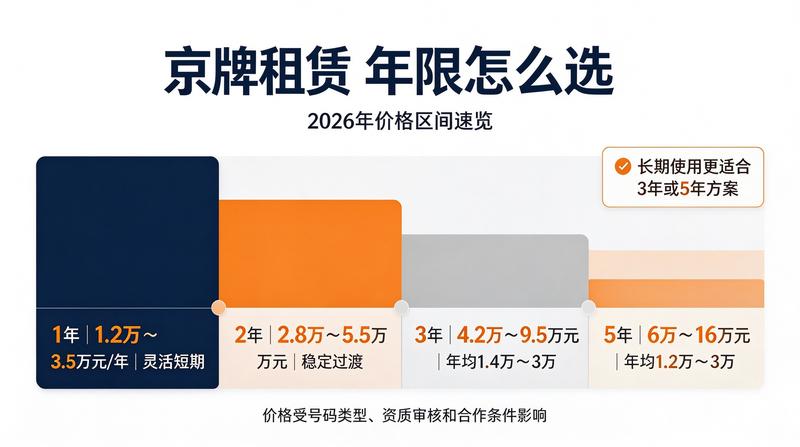租赁流程详解
