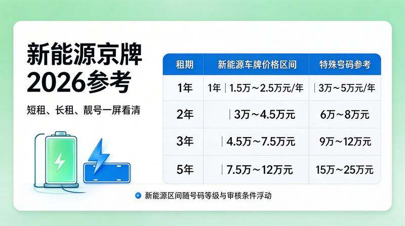 京牌租赁政策分析报告